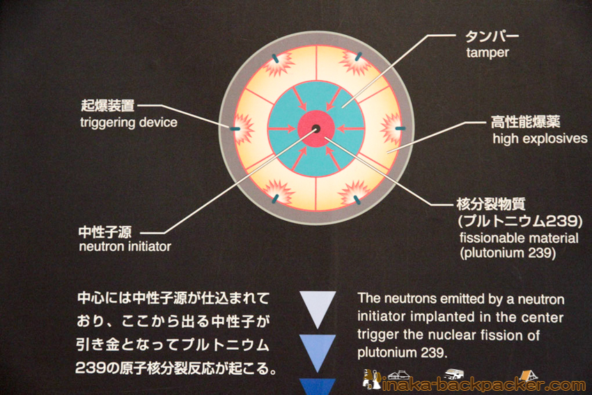 Nagasaki Atomic Bomb Museum:  How the Explosion Occurs 長崎市 長崎原爆資料館 原爆爆発の仕組み