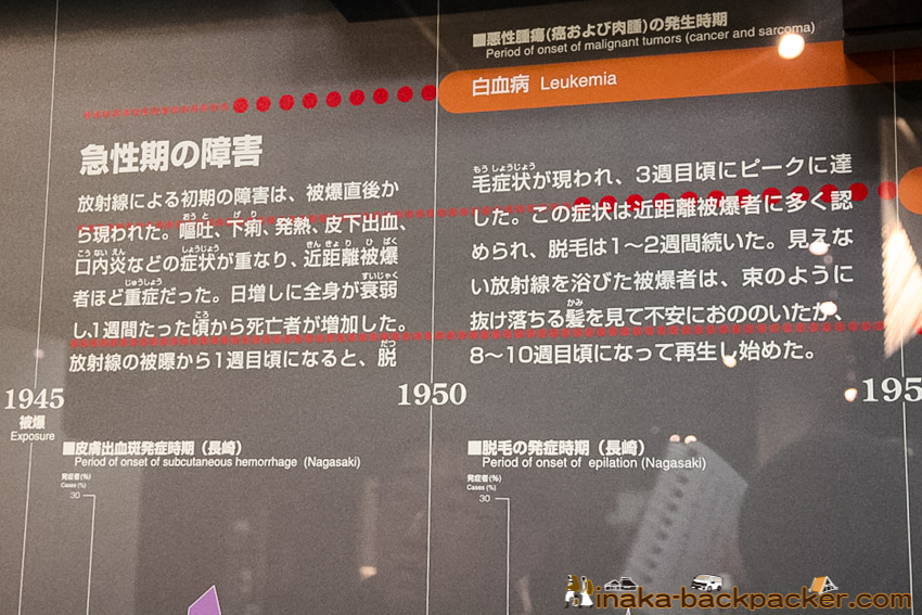 Nagasaki Atomic Bomb Museum
